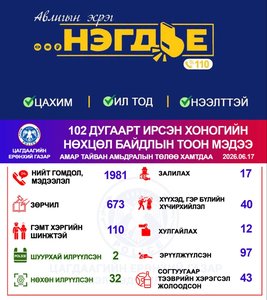 Хоногийн нөхцөл байдлын тоон мэдээ